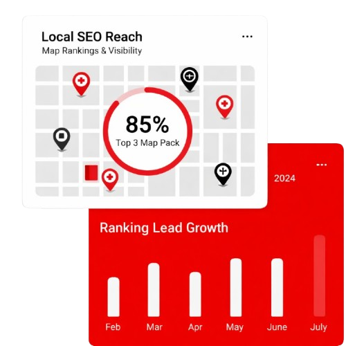 Local SEO performance dashboard showing 85% Top 3 Google Map Pack rankings and steady ranking-led growth over recent months.