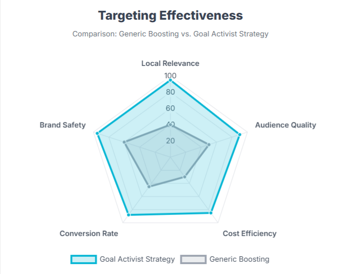 paid SMM Infographic